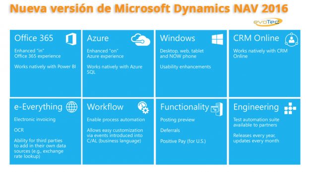 Microsoft Dynamics NAV 2016 Microsoft Dynamics NAV 2016