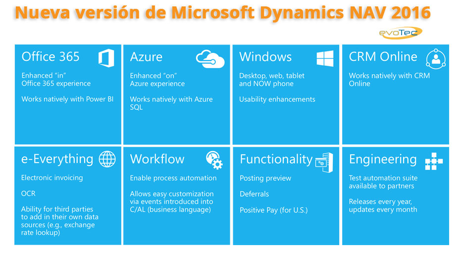Microsoft Dynamics NAV 2016 Microsoft Dynamics NAV 2016